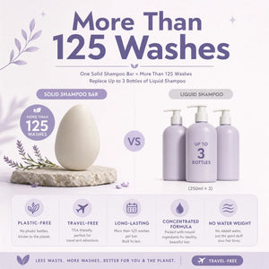 Comparison showing one solid shampoo bar providing more than 125 washes versus three liquid shampoo bottles